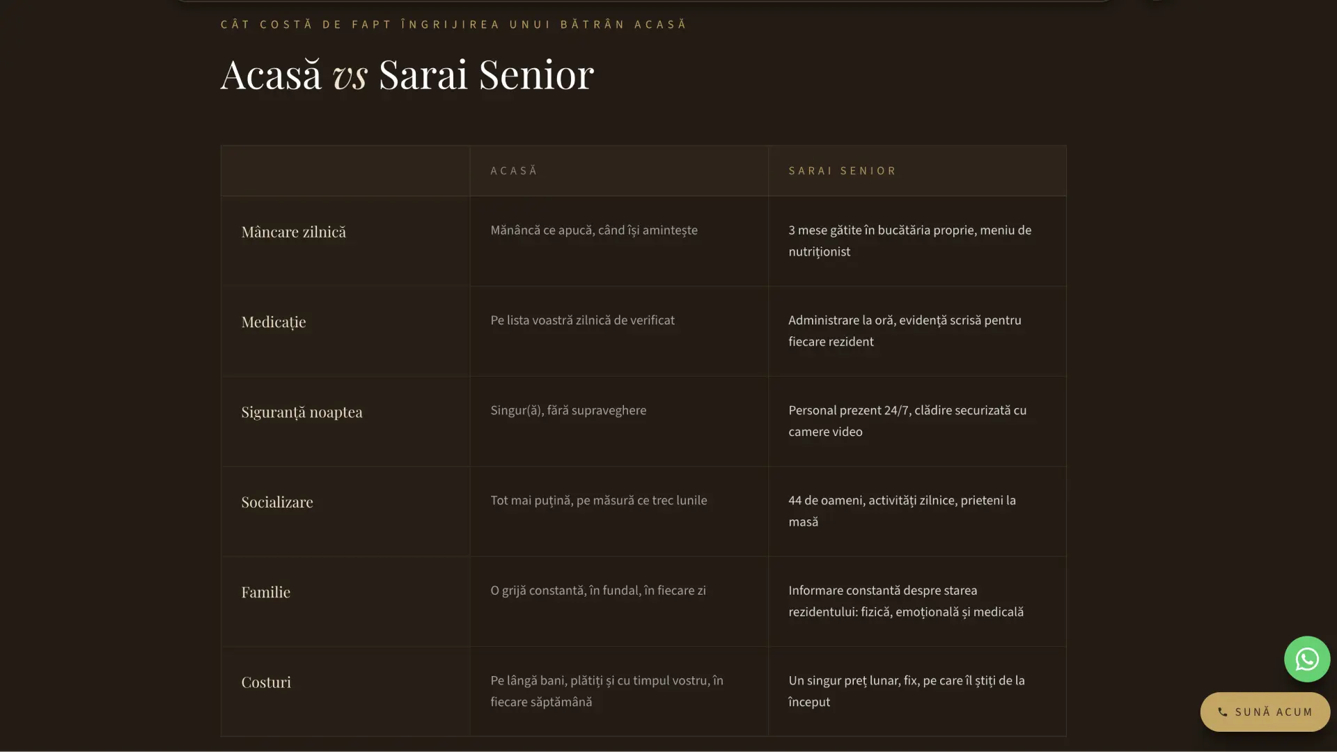 Sarai Senior - DESIGN & DEVELOPMENT